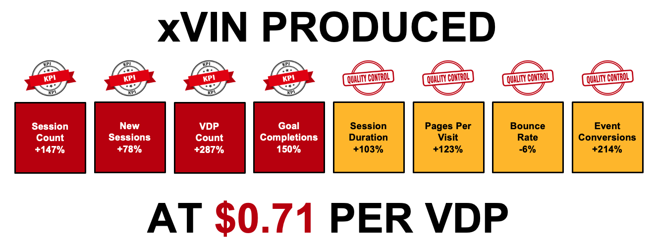 Xvin XVIN Case Study – XVIN Marketing